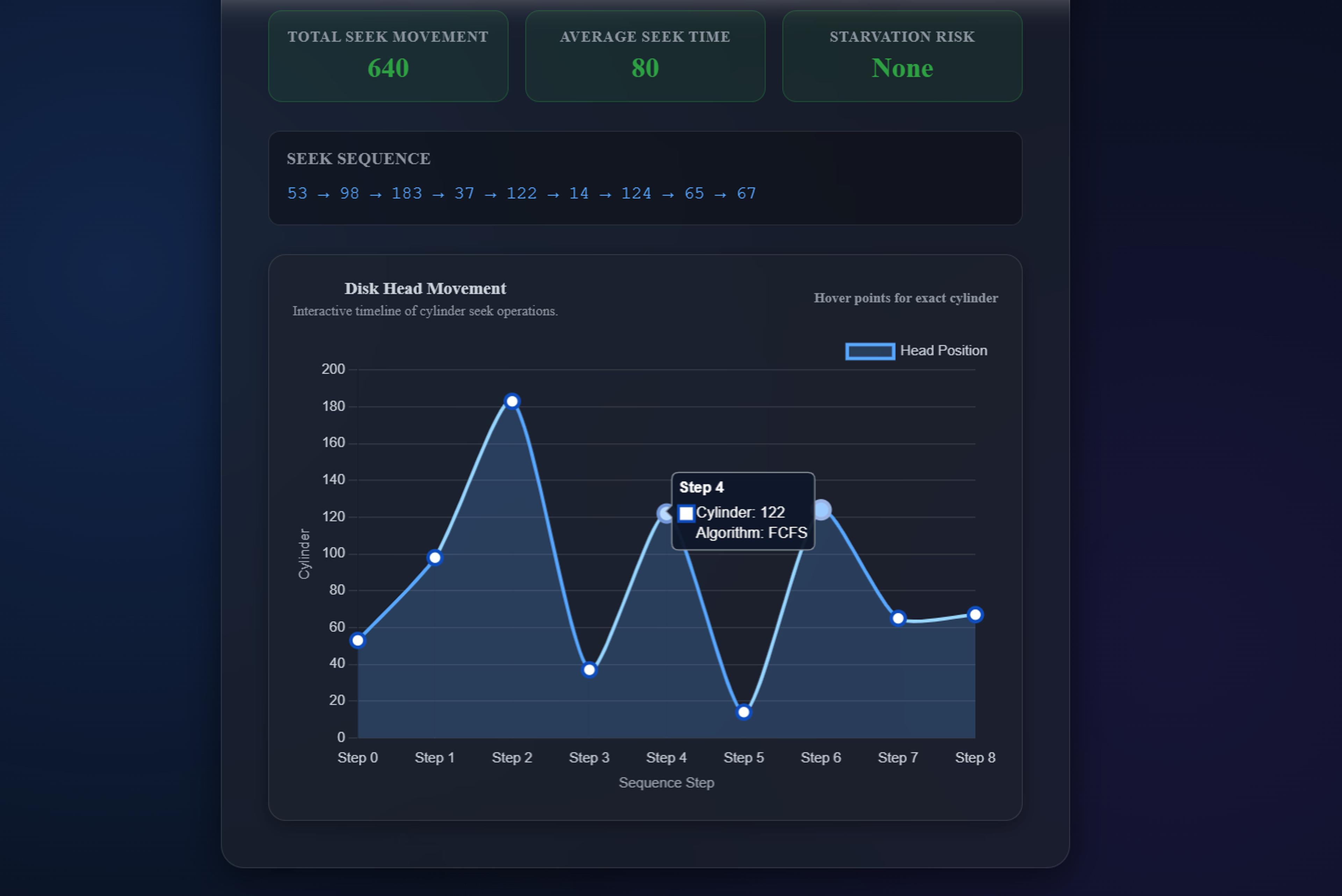 Advanced Disk Schedulers