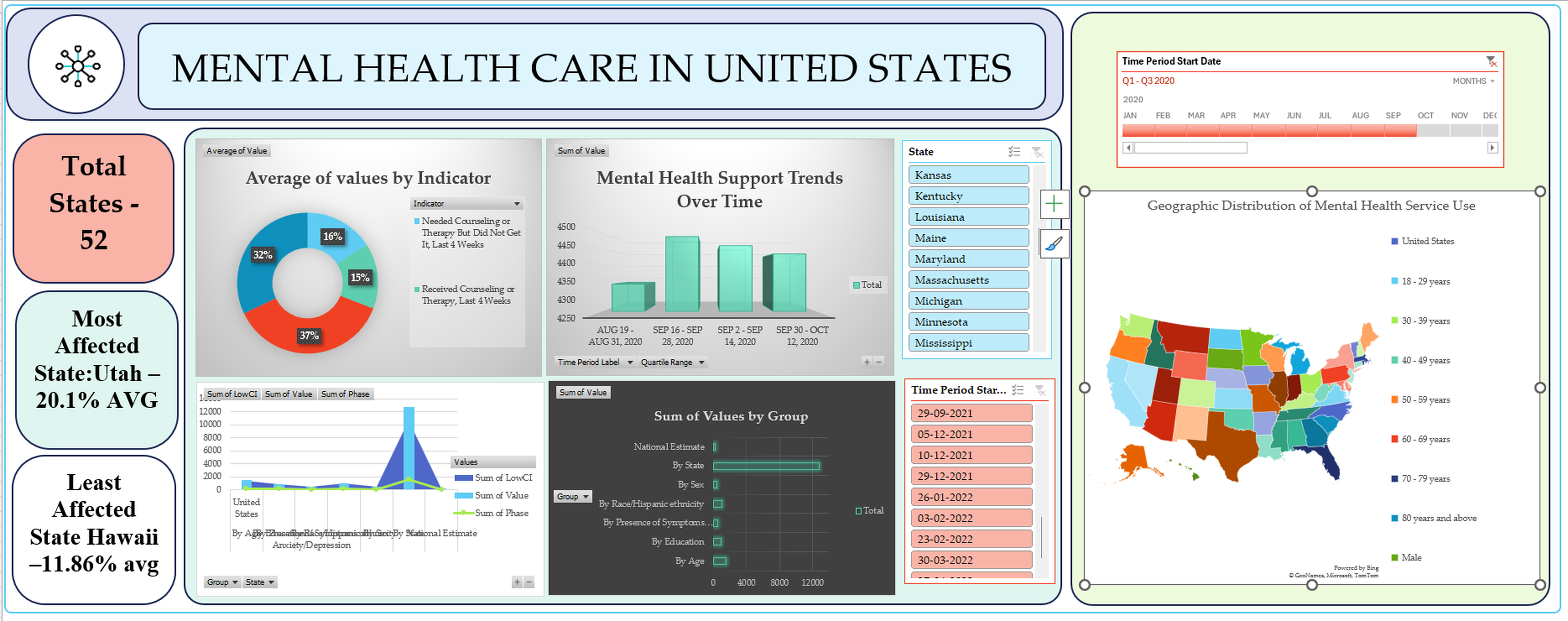 Mental Health Care in United States